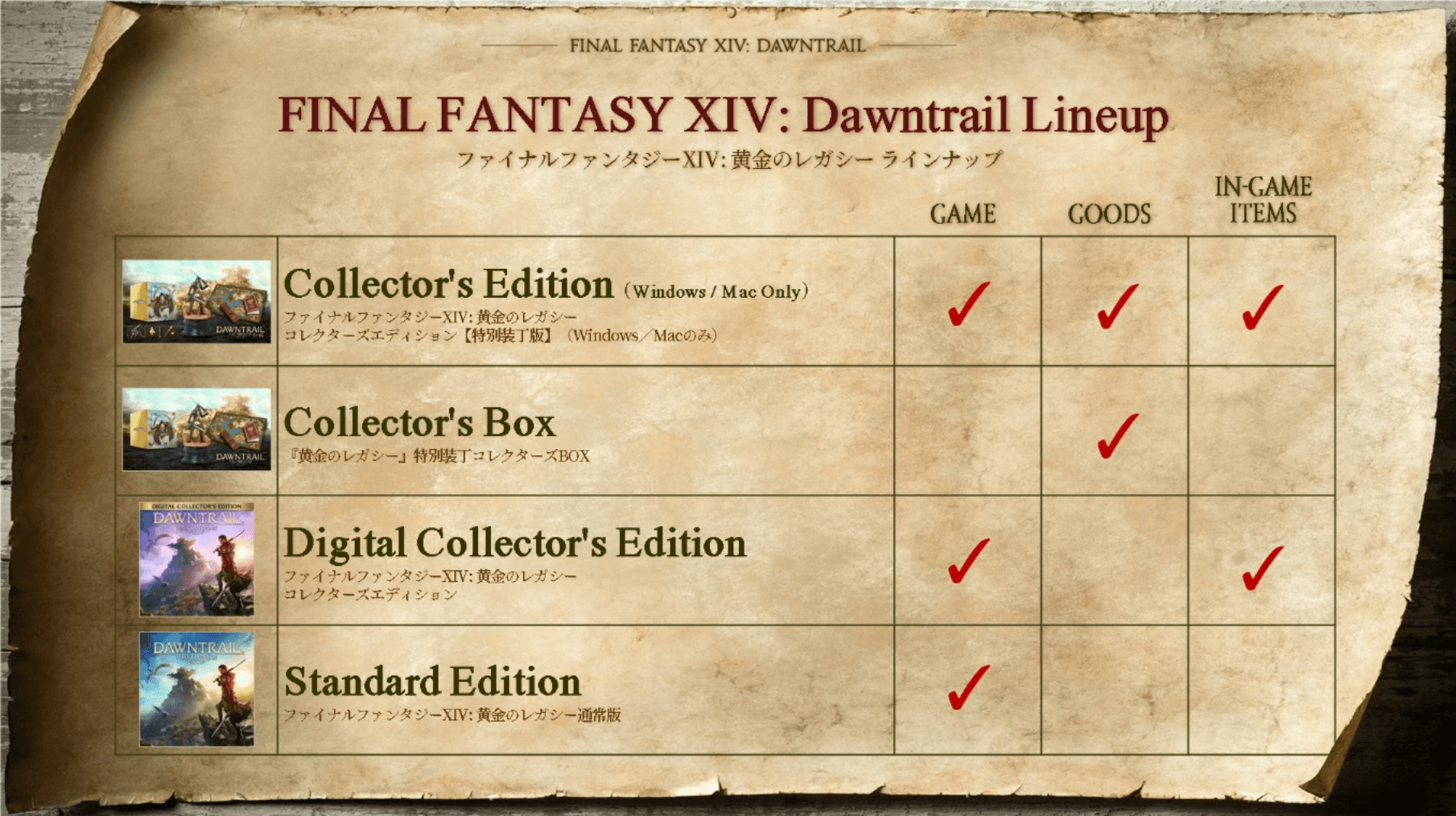 FFXIV Dawntrailのコレクターズエディション FINAL FANTASY XIV: Dawntrail